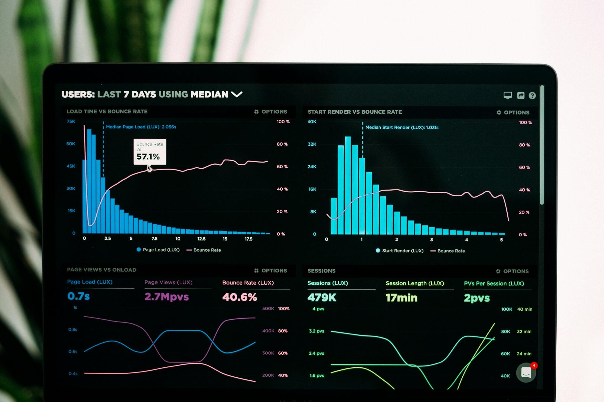 More B2B companies are betting on buying intent data